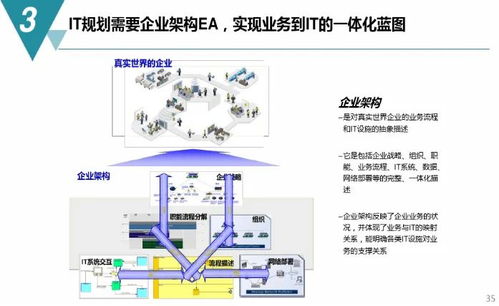 数字化工厂 规划蓝图、建设路径与内容服务全解析