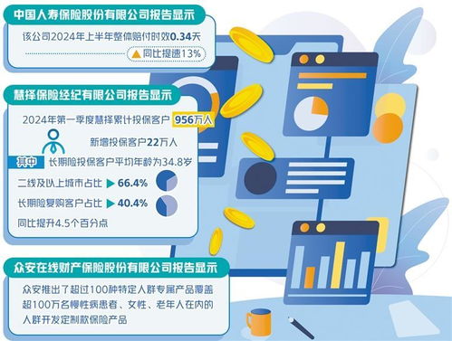 数字内容驱动变革 保险业服务水平跃升的新引擎