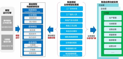 华为云数字工厂信息模型配置器 数字内容制作服务的云端创新