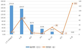 数字内容制作服务 2017年度文化产业投融资热点探析